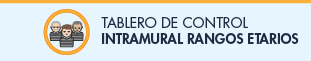 Tablero de control intramural rangos etarios